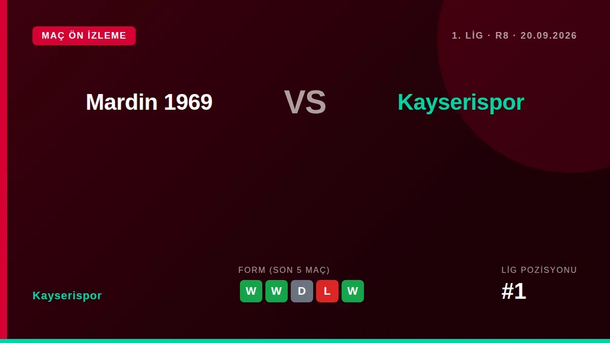League leaders Kayserispor travel to face Mardin 1969 in the 8th week of the 1