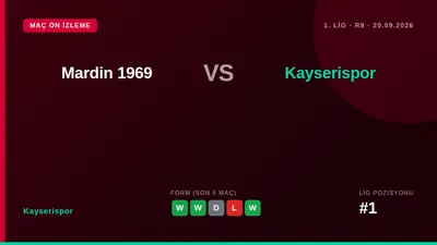 League leaders Kayserispor travel to face Mardin 1969 in the 8th week of the 1