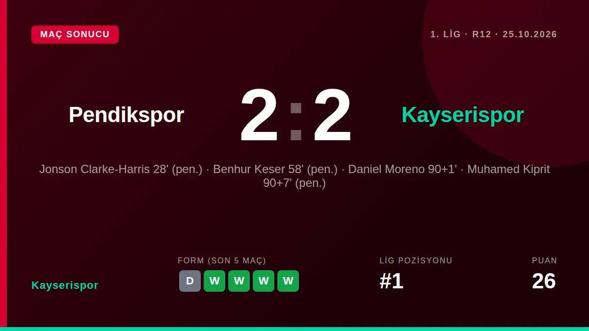 Metro Holding Kayserispor, Trendyol 1. Lig'in 12